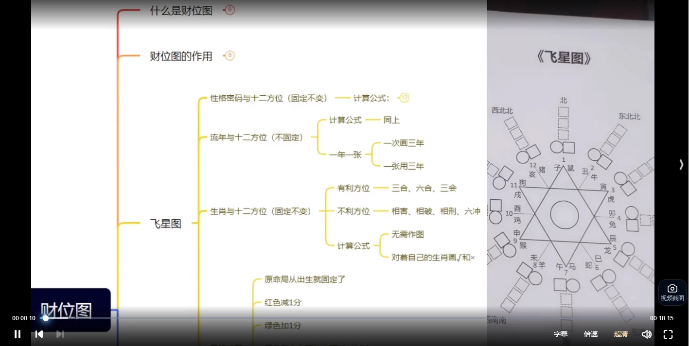 宝儿-财位方位图（地利）视频7集_易经玄学资料网