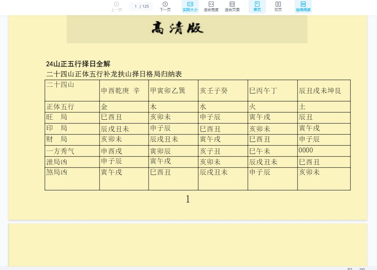 图片[2]_《二十四山正五行择日全解》PDF电子书（125页）_易经玄学资料网