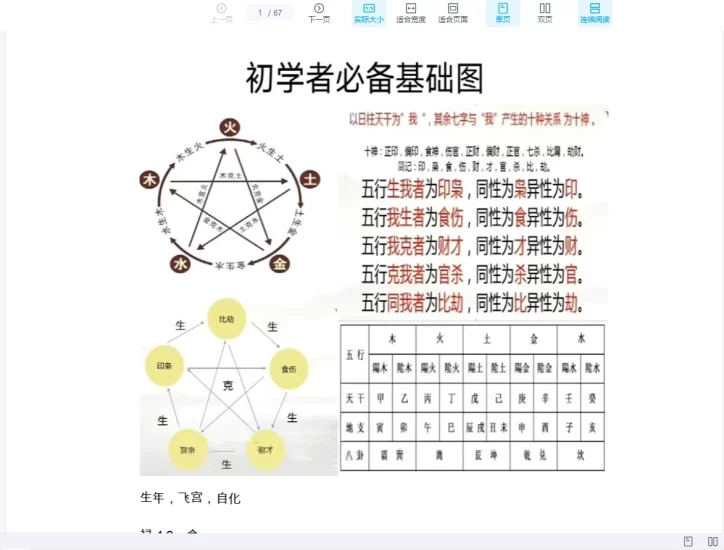 陈小飞-紫微学习笔记PDF_易经玄学资料网