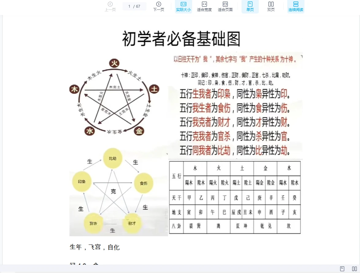 陈小飞-紫微学习笔记PDF（67页）_易经玄学资料网