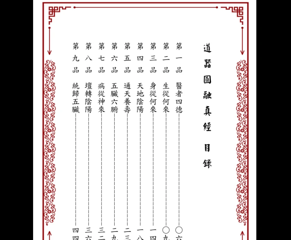 图片[2]_《道器圆融真经》PDF电子书（118页）_易经玄学资料网