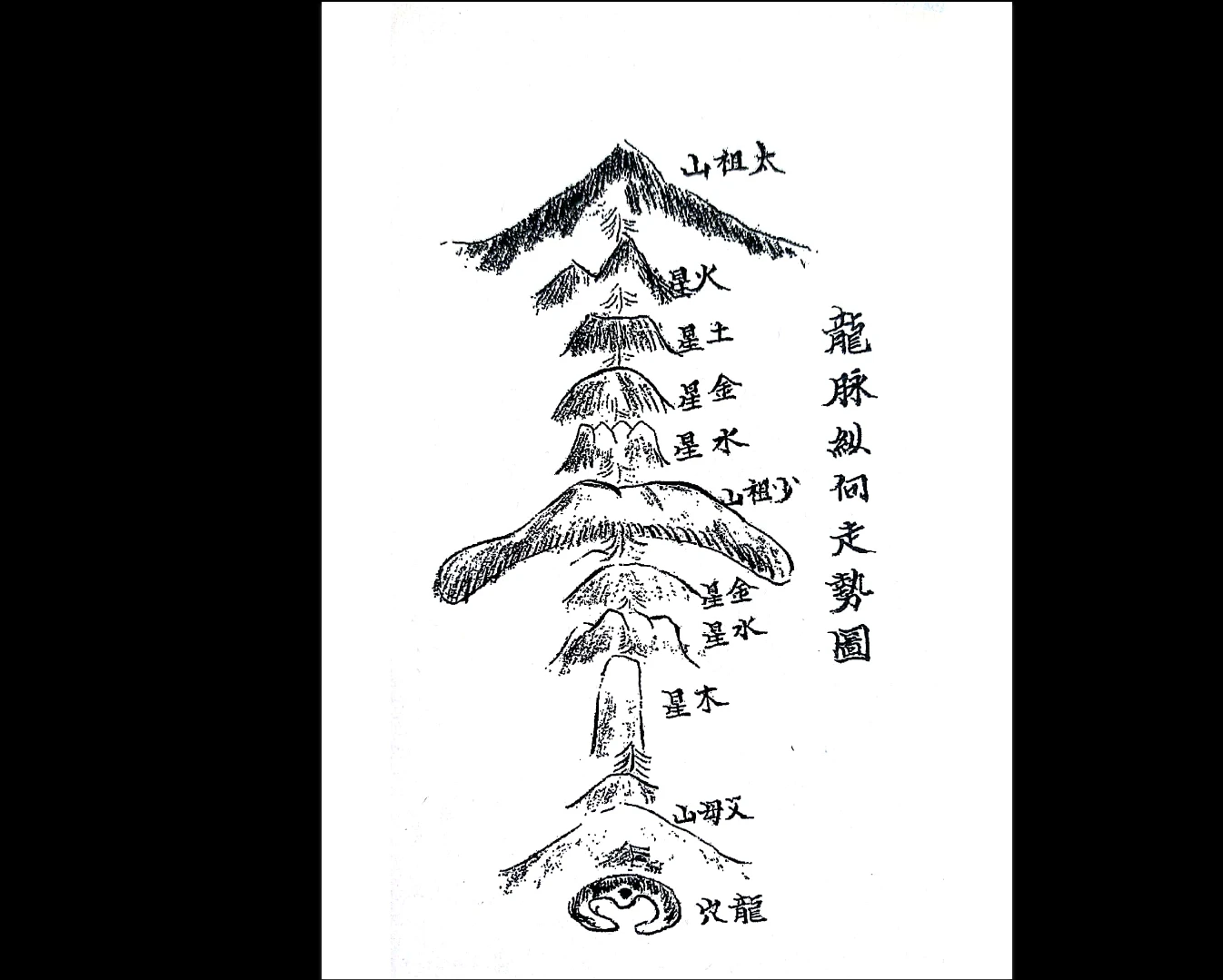 《阴阳手记》PDF电子书3册_易经玄学资料网