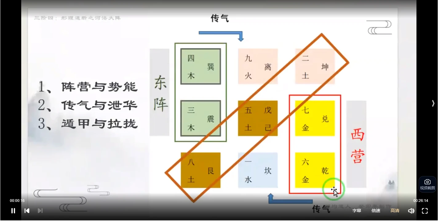 图片[5]_星琦阳宅速断三套合集（视频20集）_易经玄学资料网