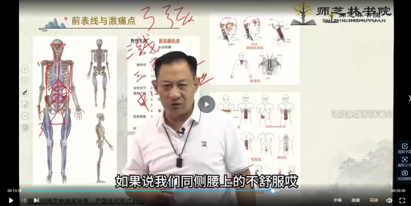 祝志军《老兵捏腰筋膜链60疼痛大招》_易经玄学资料网