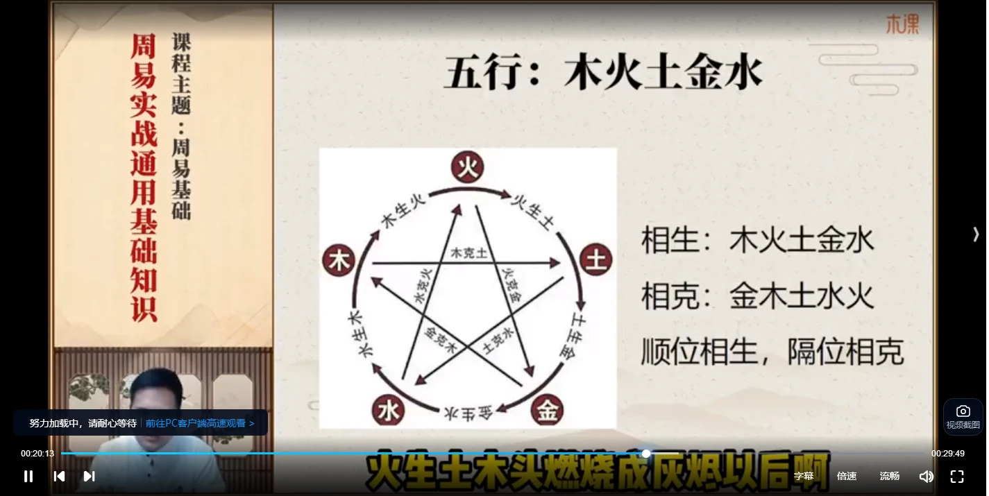 图片[4]_100天零基础易经实战训练营（视频60集）_易经玄学资料网