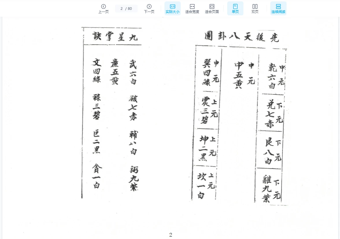 图片[2]_《三元水法一夜仙八卦图催官水法》PDF电子书（80页）_易经玄学资料网