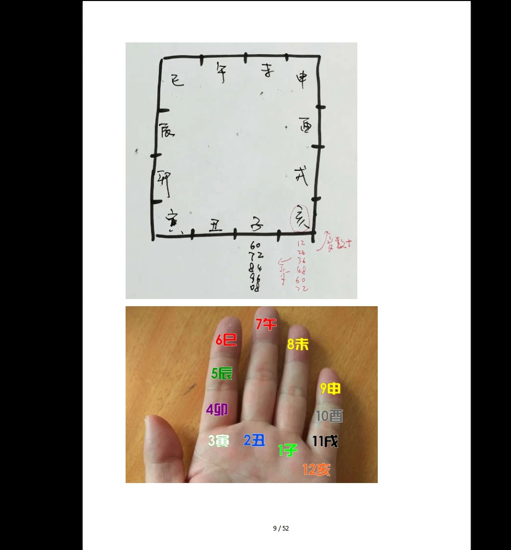 图片[5]_《沐真十二12观香法-现代》PDF电子书（52页）_易经玄学资料网