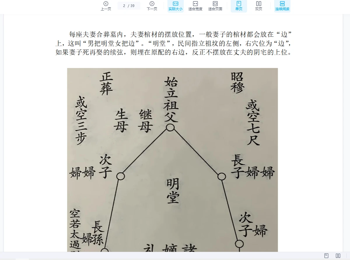 图片[2]_《民间师父整理自用 葬法大全》PDF电子书（39页）_易经玄学资料网