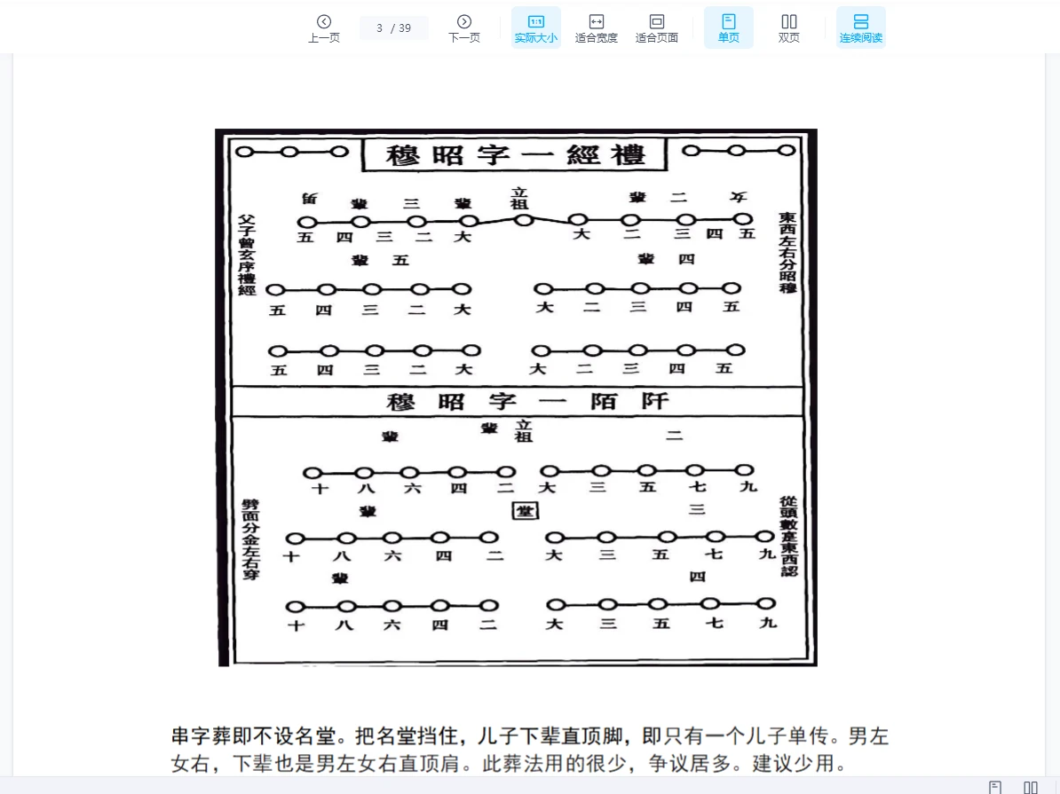 图片[3]_《民间师父整理自用 葬法大全》PDF电子书（39页）_易经玄学资料网