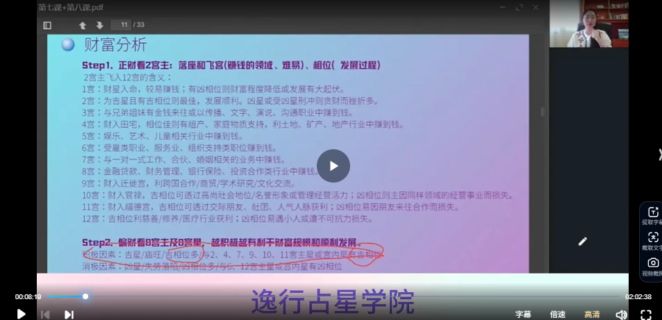 图片[3]_逸行初中高阶西方占星精华课（视频+资料）_易经玄学资料网