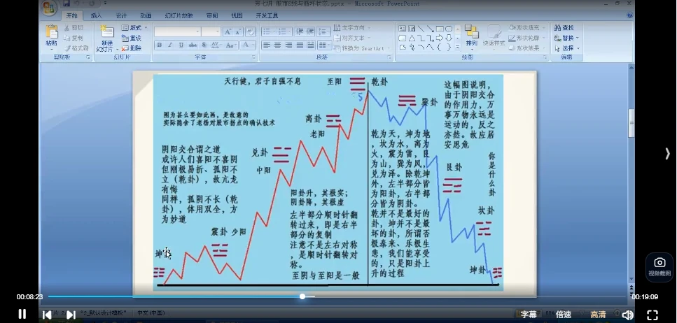 图片[4]_易眼看股市（视频19集）_易经玄学资料网