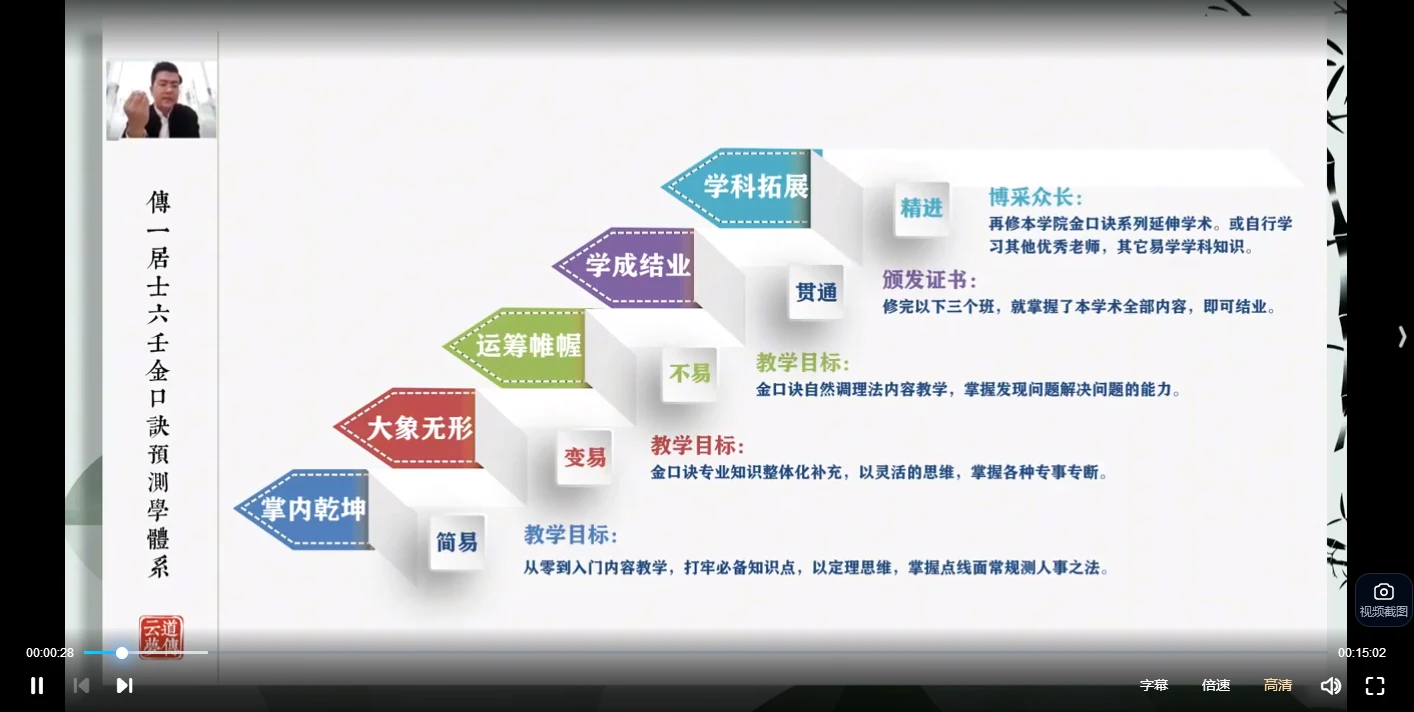 图片[4]_张瑞依2025金口诀第一二阶合集（视频63集）_易经玄学资料网