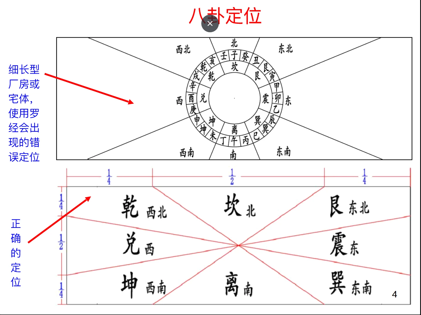 图片[3]_《超级风水化解》PDF电子书（256页）_易经玄学资料网