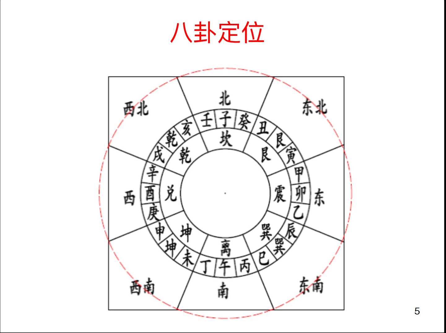 图片[4]_《超级风水化解》PDF电子书（256页）_易经玄学资料网