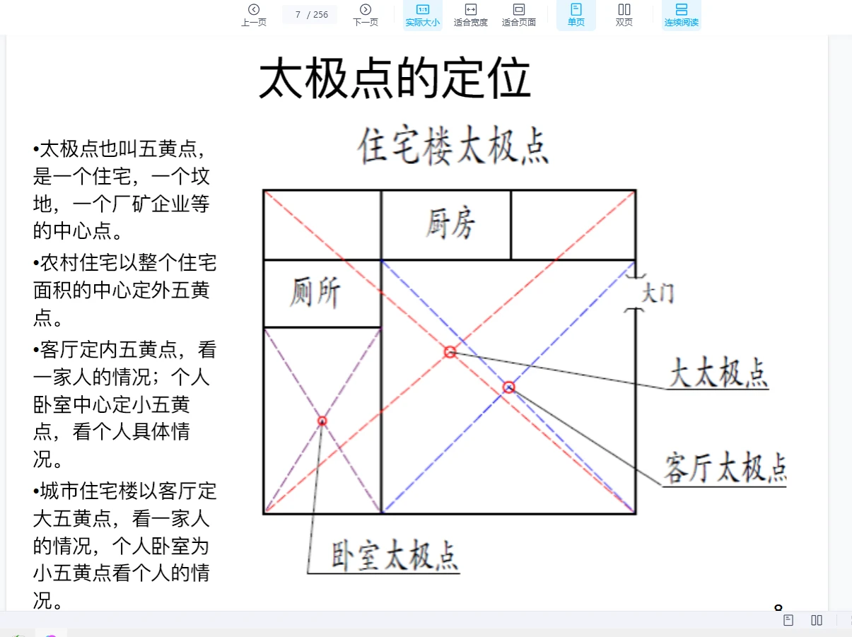 图片[6]_《超级风水化解》PDF电子书（256页）_易经玄学资料网