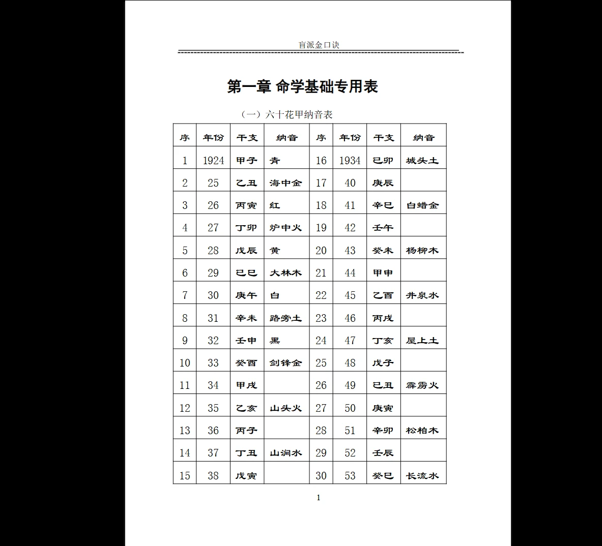 高德臣《肓派金口诀》DOC文档（212页）_易经玄学资料网