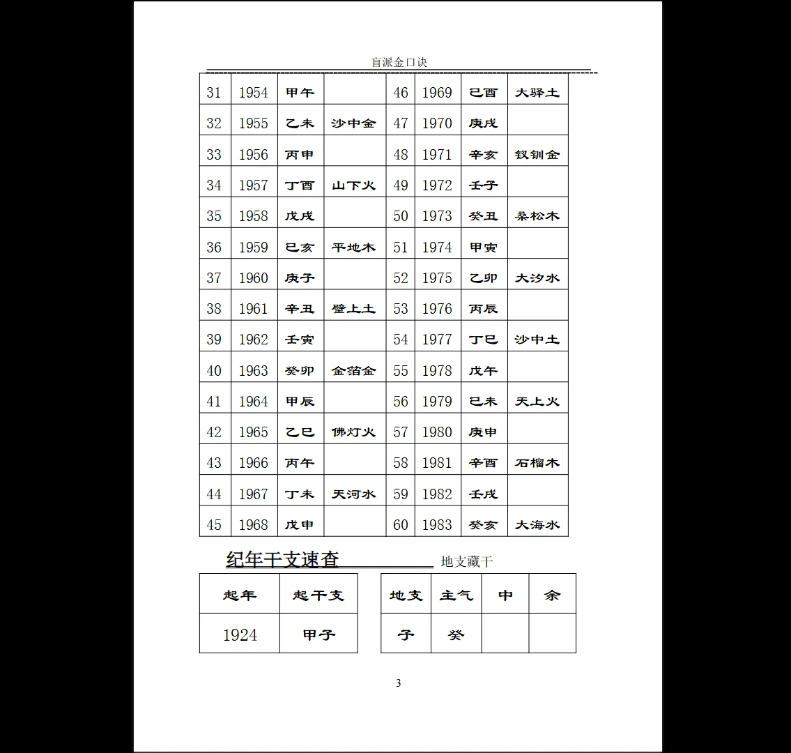 图片[2]_高德臣《肓派金口诀》DOC文档（212页）_易经玄学资料网