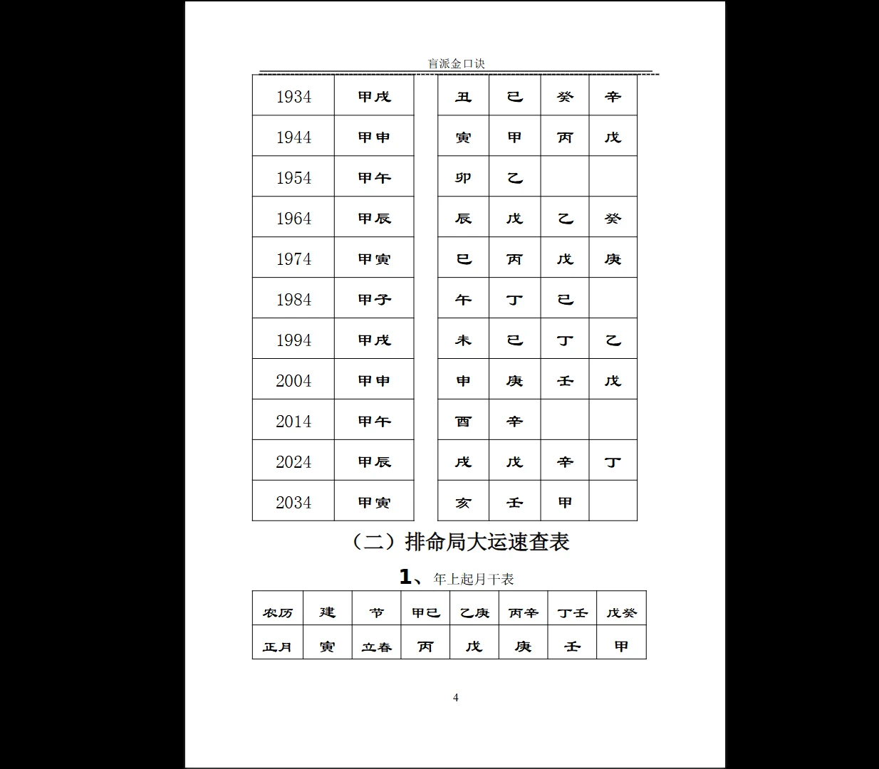 图片[3]_高德臣《肓派金口诀》DOC文档（212页）_易经玄学资料网