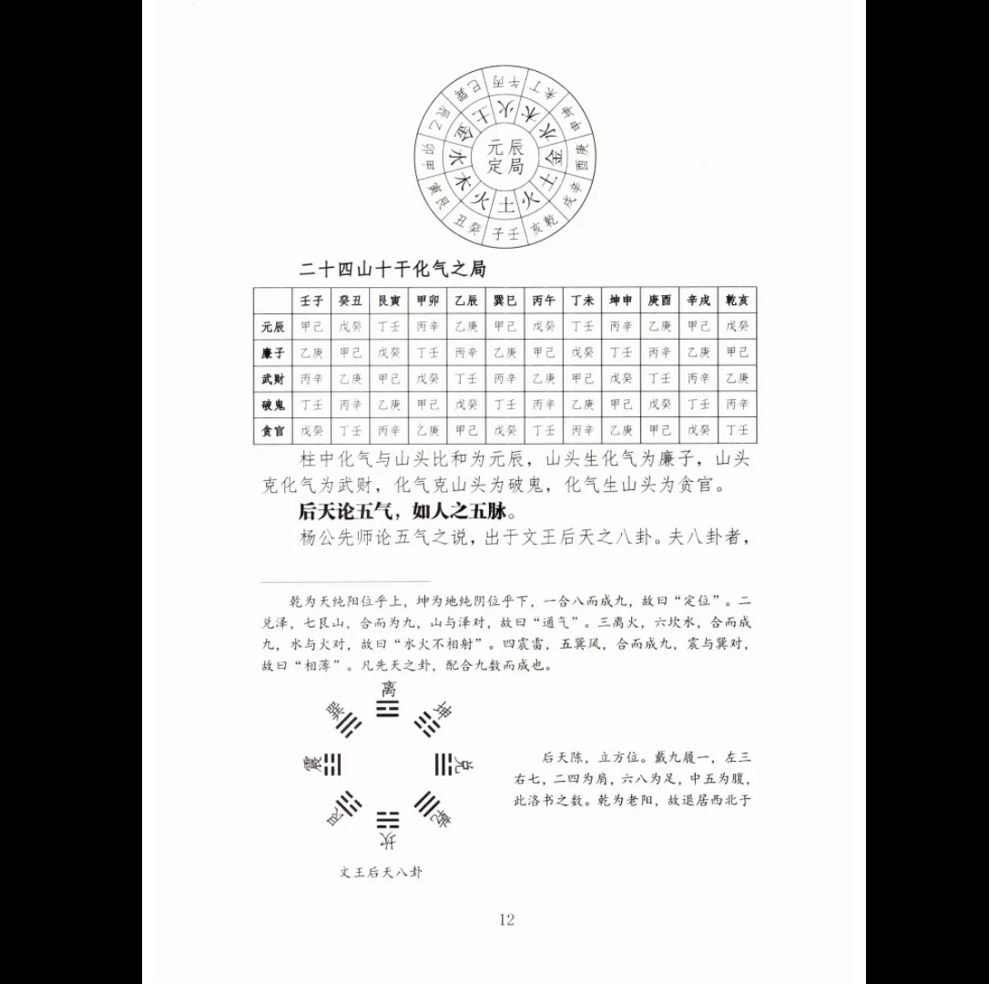 图片[5]_《三元斗首炉传通书秘旨》PDF电子书（220页）_易经玄学资料网