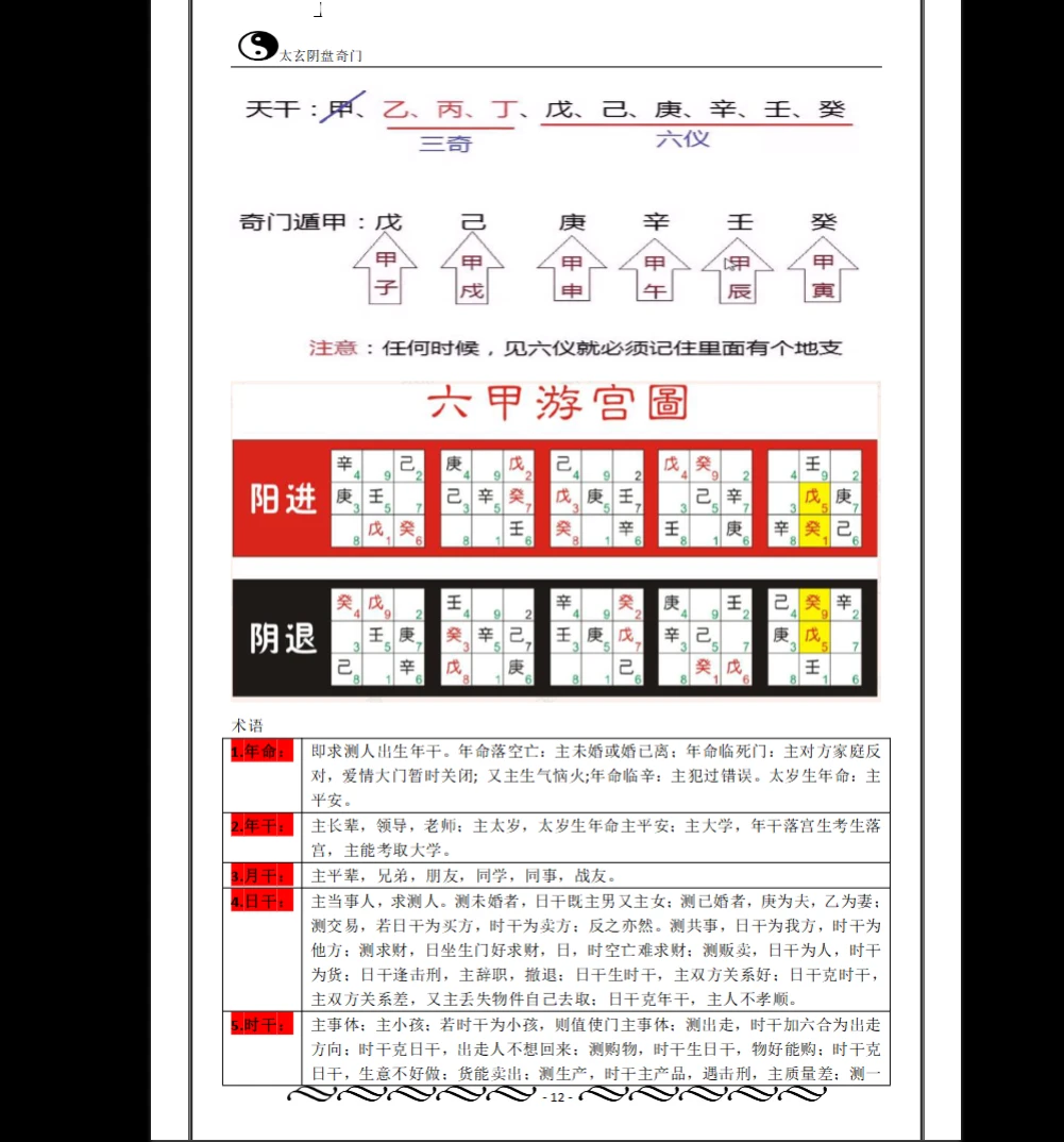 图片[7]_《太玄奇门书籍》PDF电子书（266页）_易经玄学资料网