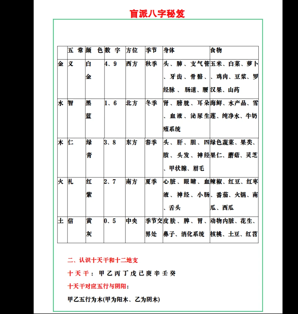 图片[4]_易海游龙《盲派八字秘笈》PDF电子书（66页）_易经玄学资料网