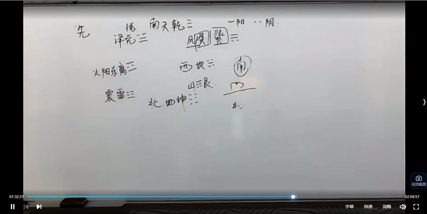 图片[4]_丁晟轩奇门遁甲4和5期（视频55集）_易经玄学资料网