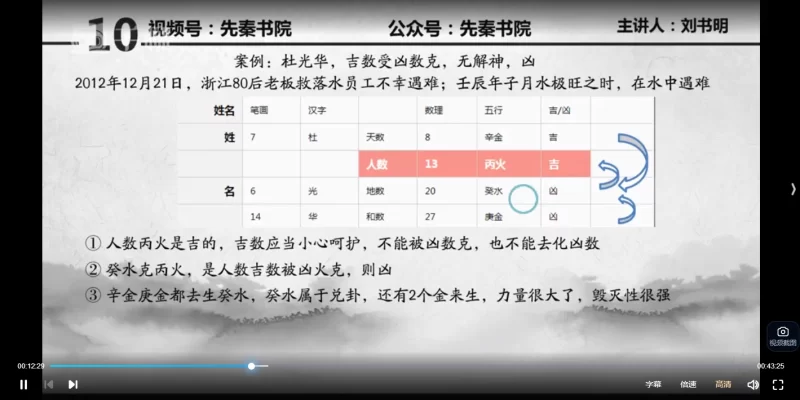 刘书明姓名学初高级课程视频_易经玄学资料网