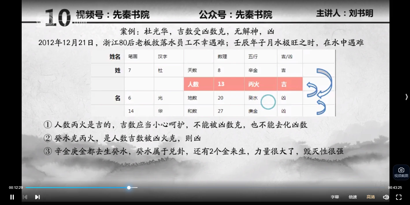 刘书明姓名学初高级视频课程：五格剖象与八字起名系统教学