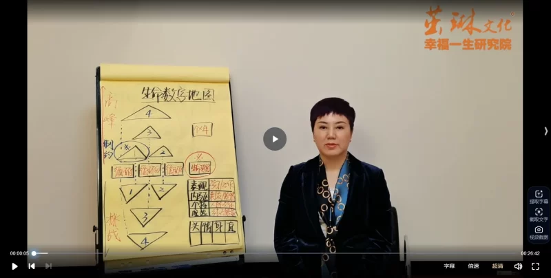 王茁琳生命数字初中高阶课程_易经玄学资料网