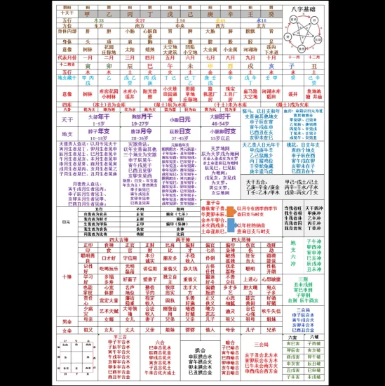 《八字超强精华实用总结，基础疾病事业格局婚姻财运官职》PDF电子书_易经玄学资料网