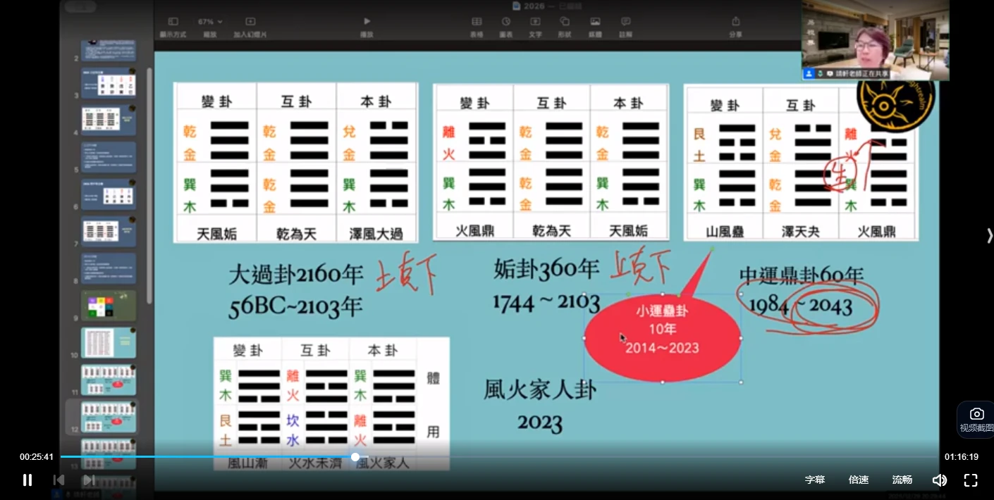 贺侨莉 丙午流年（视频1集）_易经玄学资料网