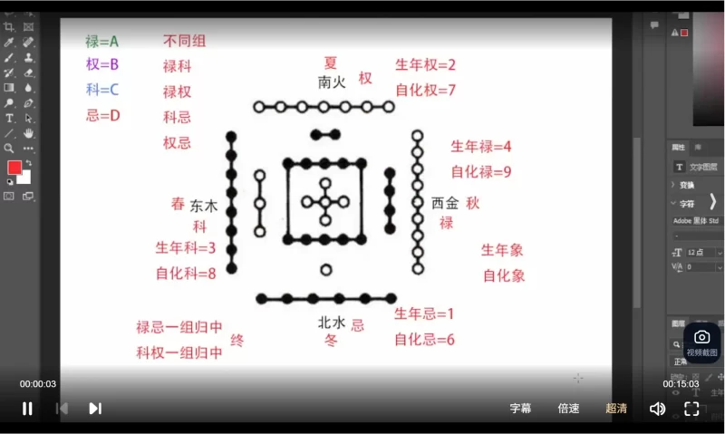 北派河洛紫微斗数自化体系基础教学_易经玄学资料网