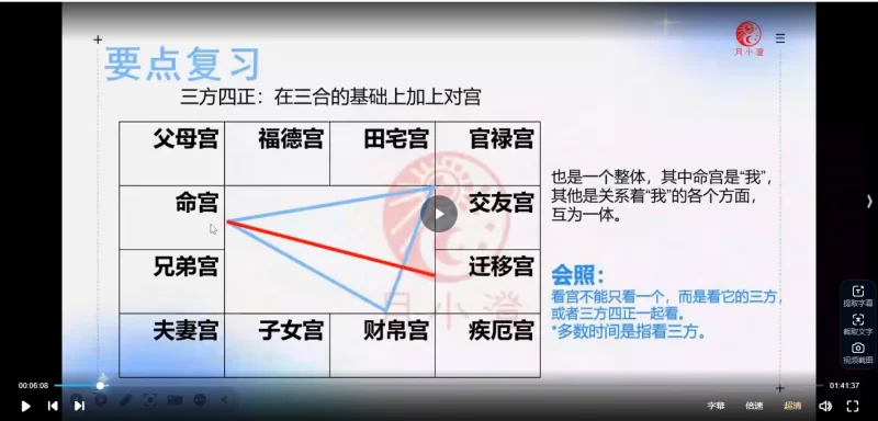 月小澄《2024紫微斗数春季班》_易经玄学资料网