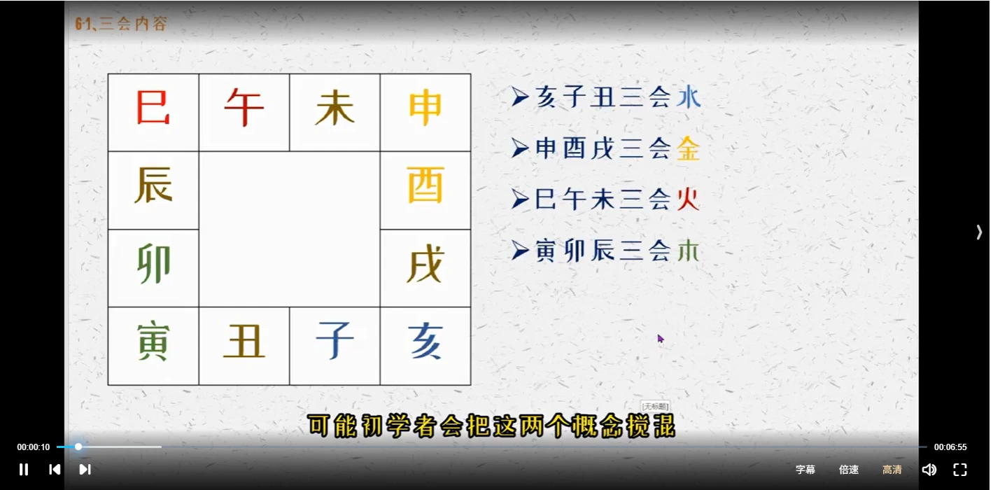 芝芝《八字象法》（视频61集）_易经玄学资料网