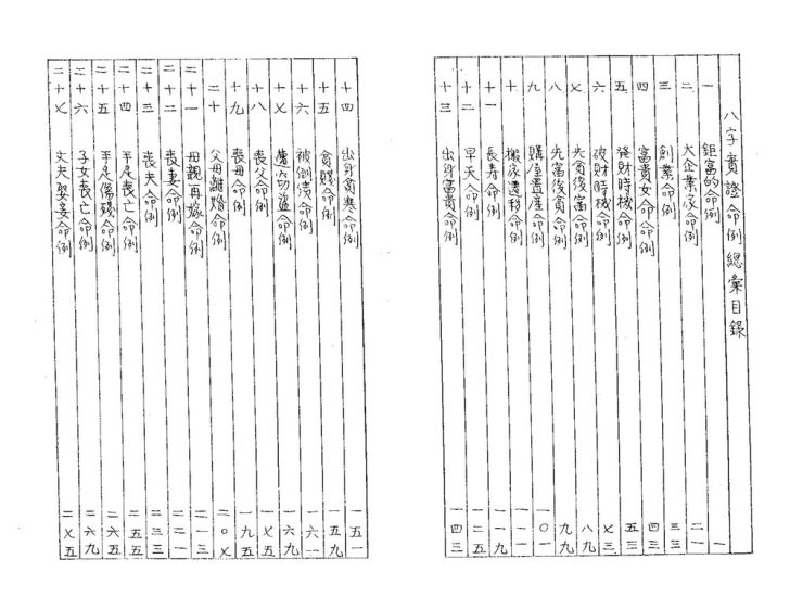 佚名《八字实证命例总汇》PDF电子书_易经玄学资料网