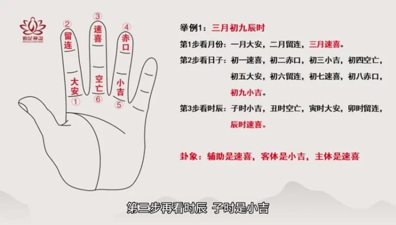 如是禅说讲堂《小六壬》_易经玄学资料网