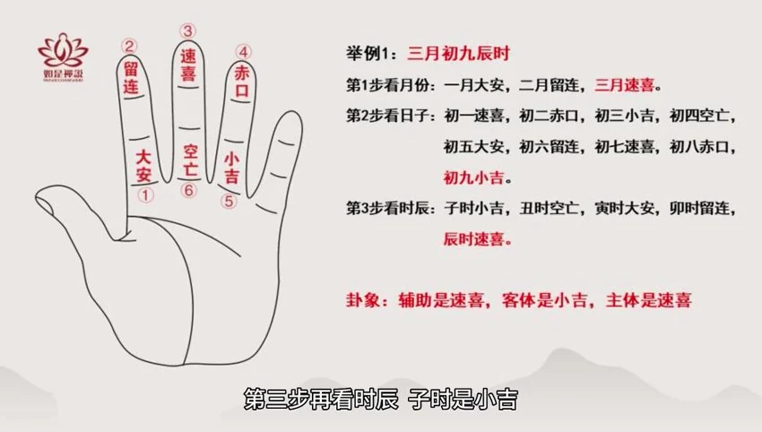 如是禅说讲堂《小六壬》视频6集_易经玄学资料网