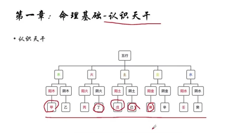 马易缘《四柱八字课》_易经玄学资料网