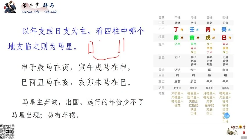 《卯丁盲派基础精讲课》视频20集_易经玄学资料网