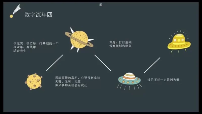 明玉《明玉 生命数字流年 姓名流年》_易经玄学资料网