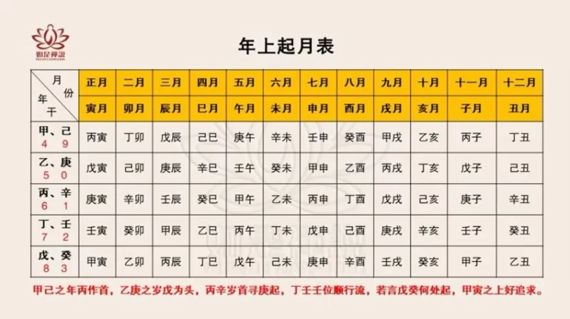 《如是禅说【明玄】四柱学高阶班》_易经玄学资料网
