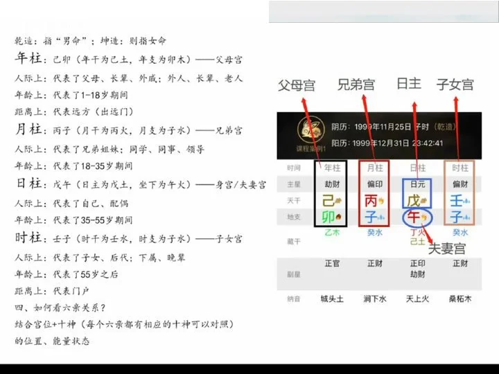 《惟昕老师子平四柱八字中级课课程》_易经玄学资料网