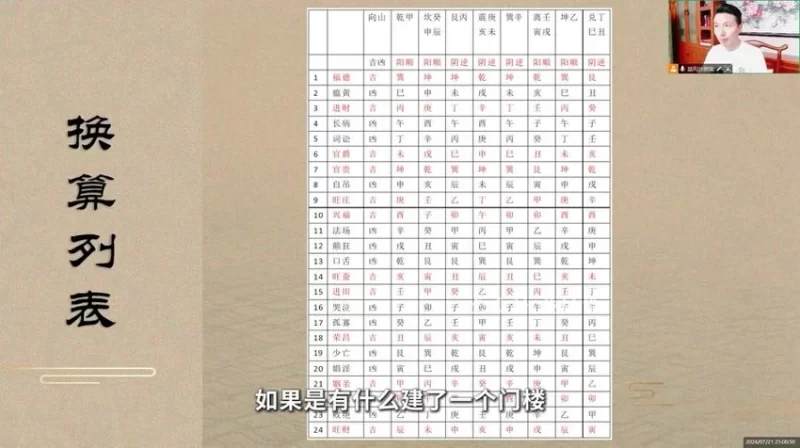 《许联斌水法实操门楼祠堂放水阴阳裁剪》_易经玄学资料网