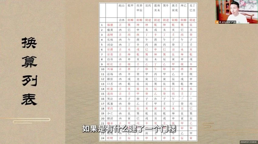 《许联斌水法实操门楼祠堂放水阴阳裁剪》视频2集_易经玄学资料网