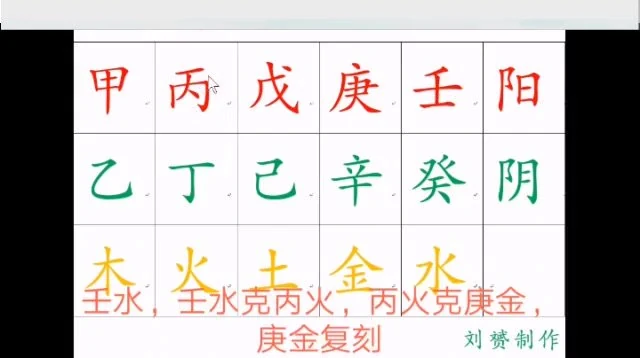 风水培训《择日入门到精通》_易经玄学资料网