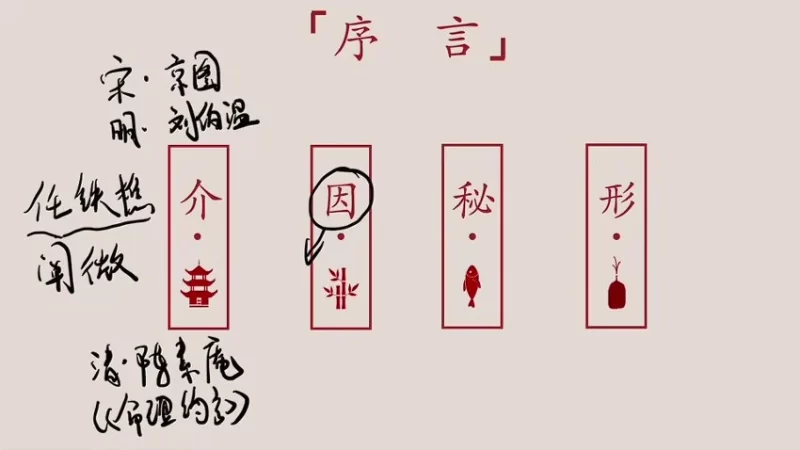 李易懂《滴天髓》_易经玄学资料网