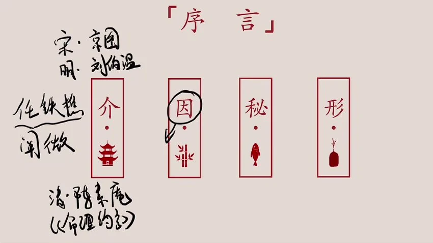 李易懂《滴天髓》视频50集_易经玄学资料网