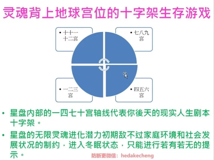 孟浩《孟浩 M2行星的宫位》_易经玄学资料网