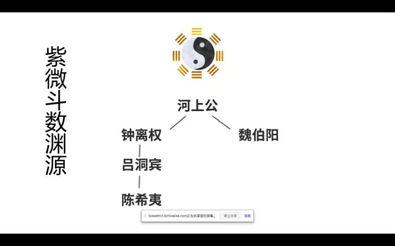 乾元老师《紫微斗数》_易经玄学资料网