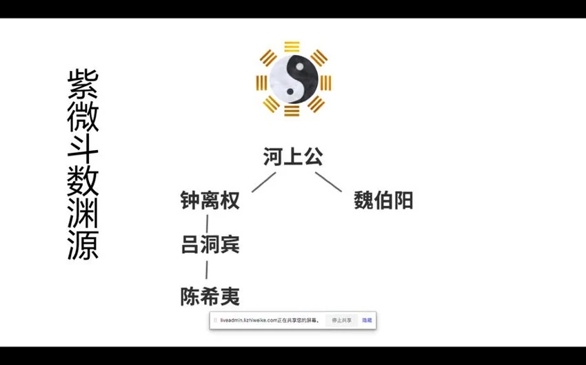乾元老师《紫微斗数》视频48集_易经玄学资料网
